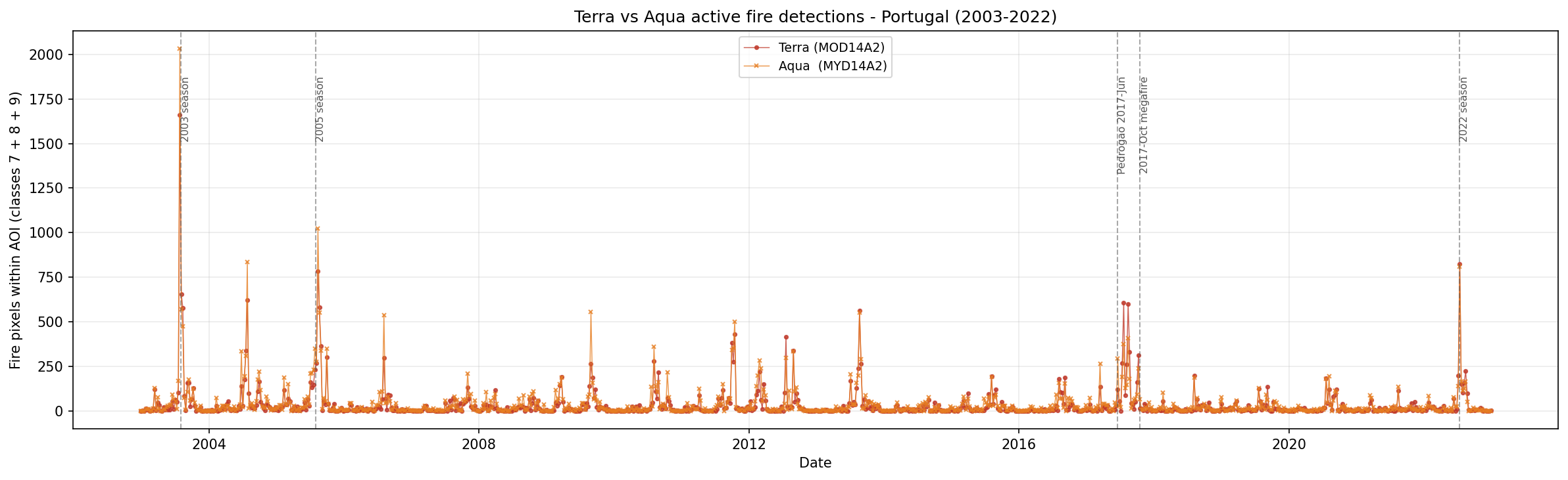 ../_images/fire_portugal_2.png