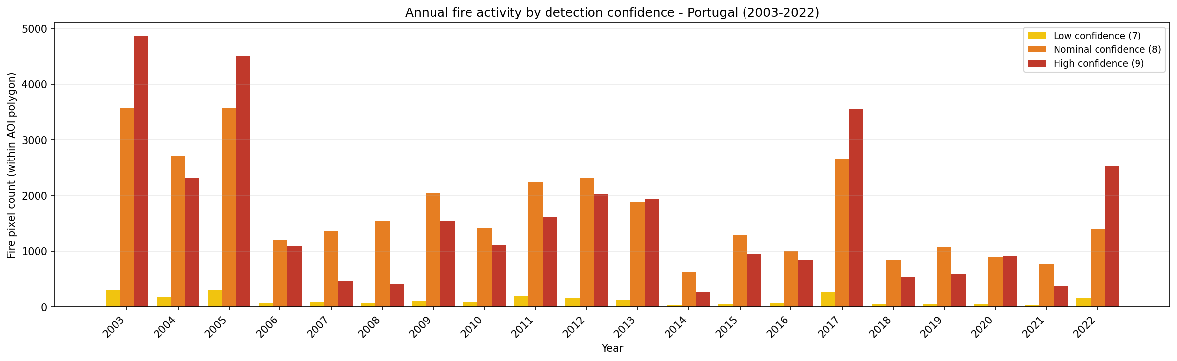 ../_images/fire_portugal_3.png