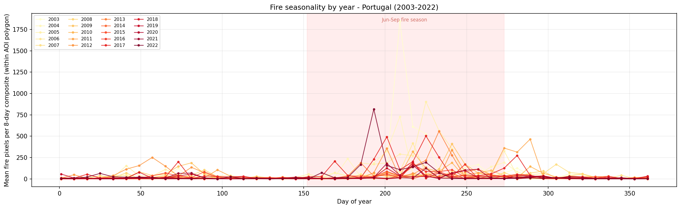 ../_images/fire_portugal_5.png