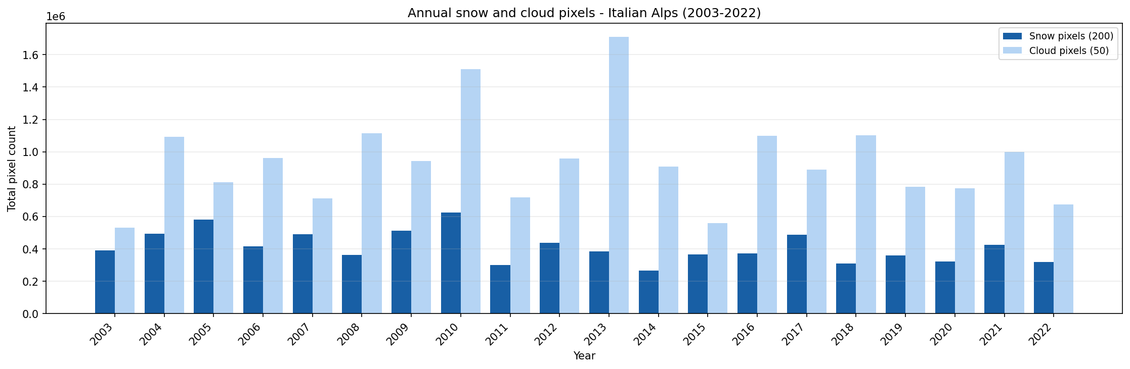 ../_images/snow_italy_2.png