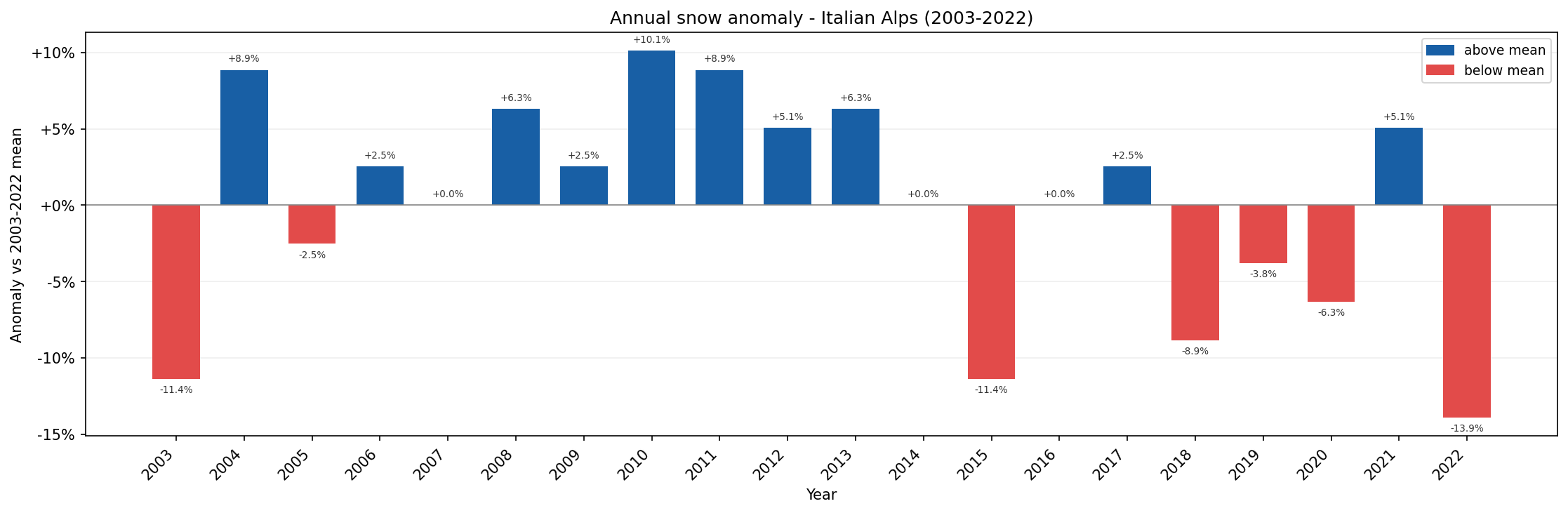 ../_images/snow_italy_3.png
