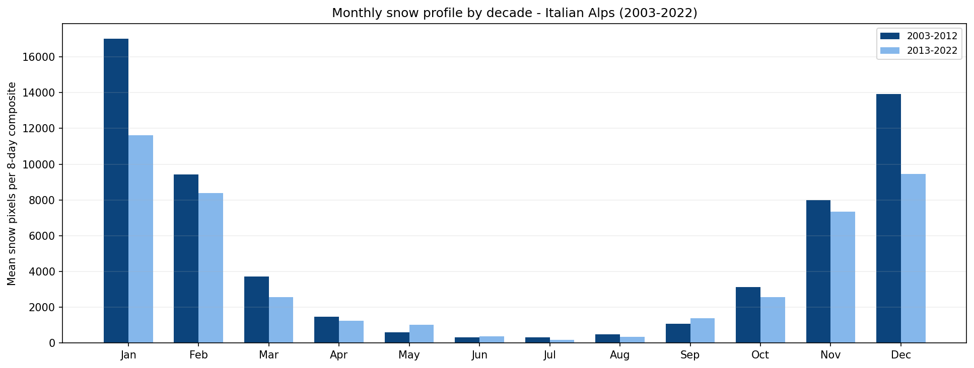 ../_images/snow_italy_5.png